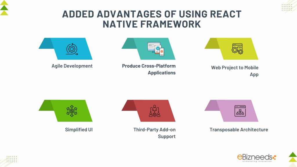 Added Advantages of Using React Native Framework