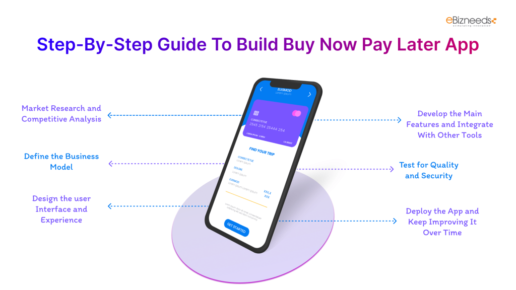 Step-By-Step Guide to Build Buy Now Pay Later App