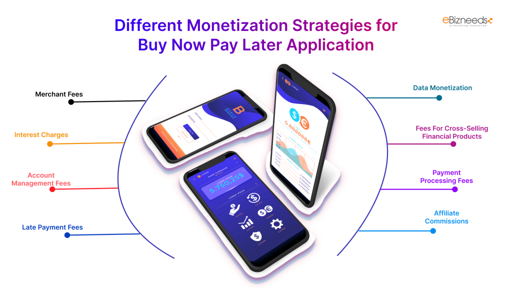 Different Monetization Strategies for Buy Now Pay Later Application