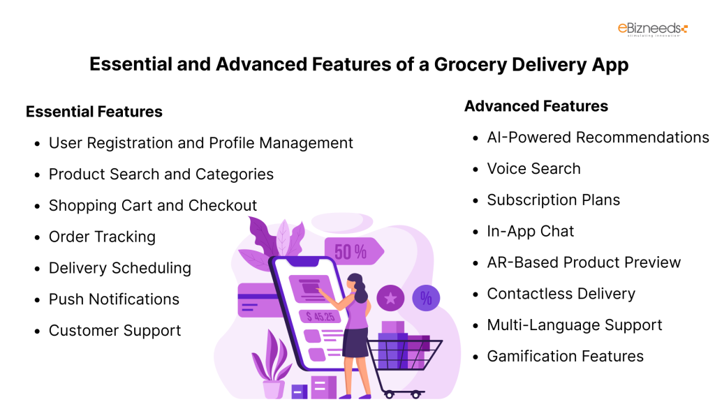 Essential and Advanced Features of a Grocery Delivery App