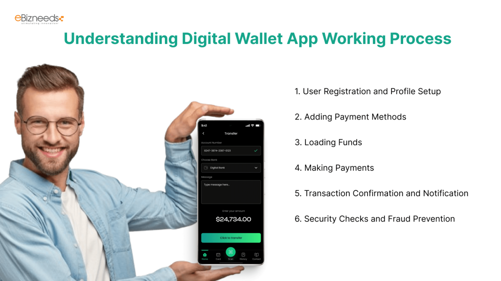 Understanding Digital Wallet App Working Process