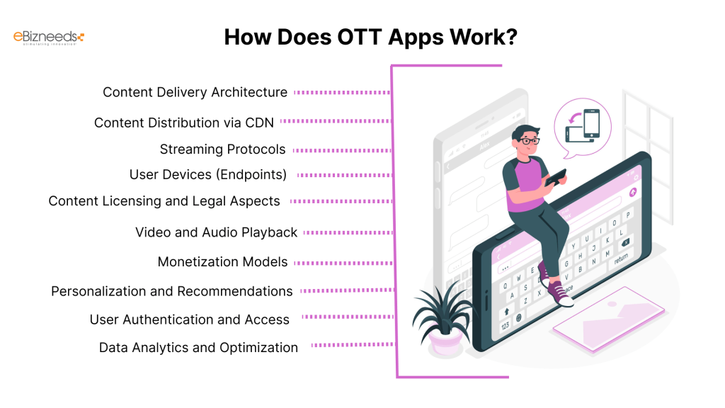 How Does OTT Apps Work?