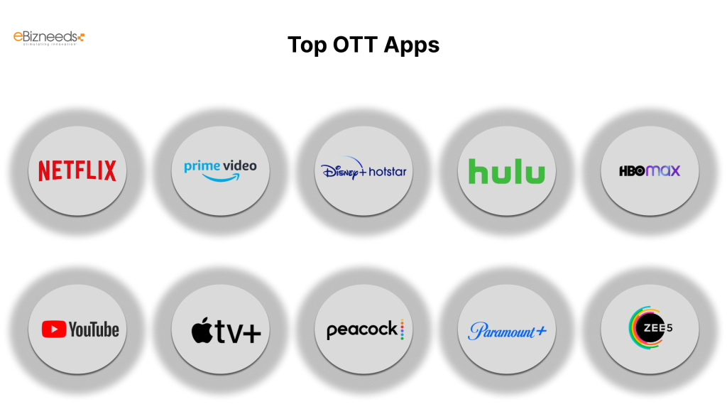 Top OTT Apps