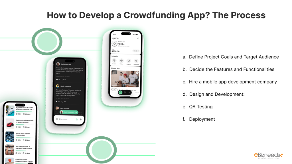 How to develop a Crowdfunding App? The Process