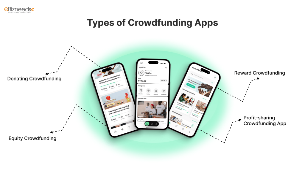 Types of Crowdfunding Apps