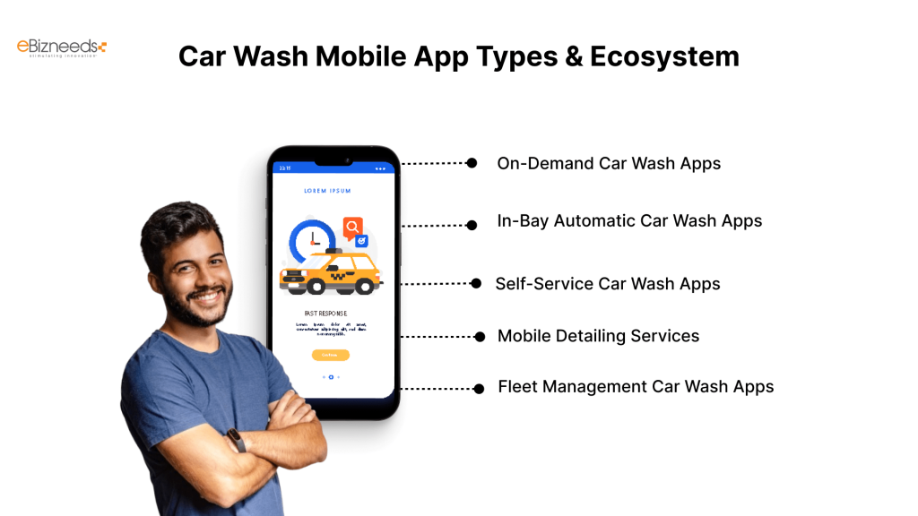 Car Wash Mobile App Types & Ecosystem