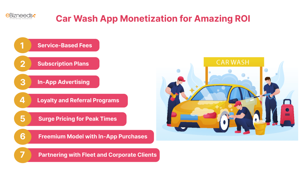 Car Wash App Monetization for Amazing ROI