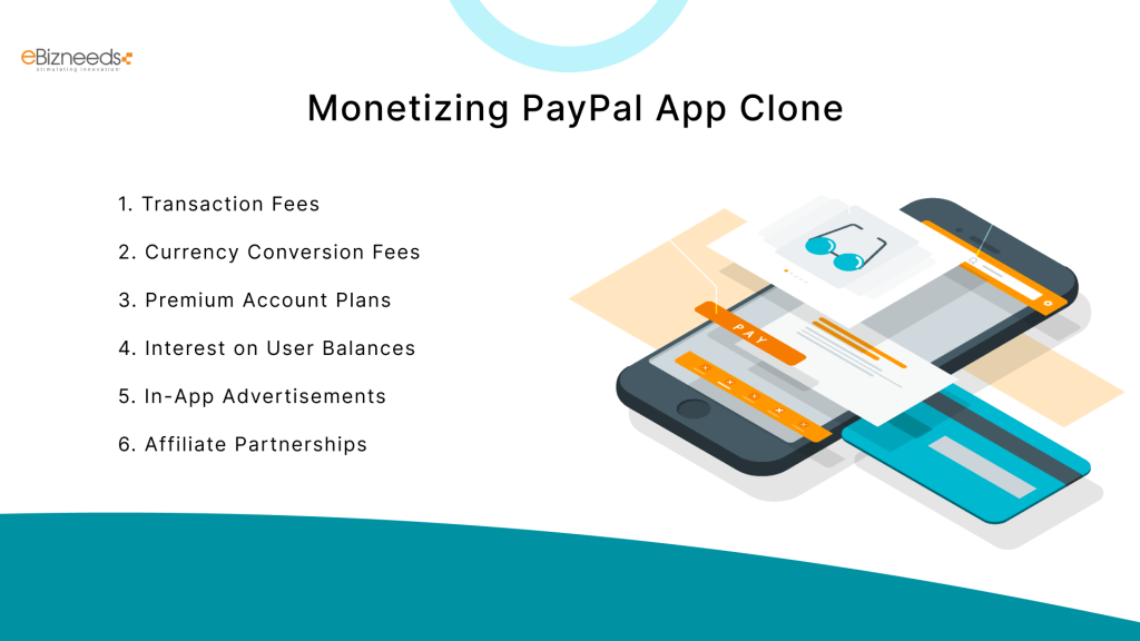 Monetizing PayPal App Clone