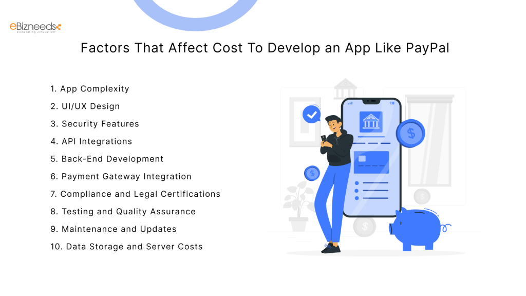 Factors That Affect Cost To Develop an App Like PayPal