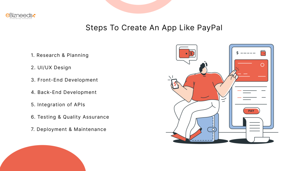 Steps To Create An App Like PayPal