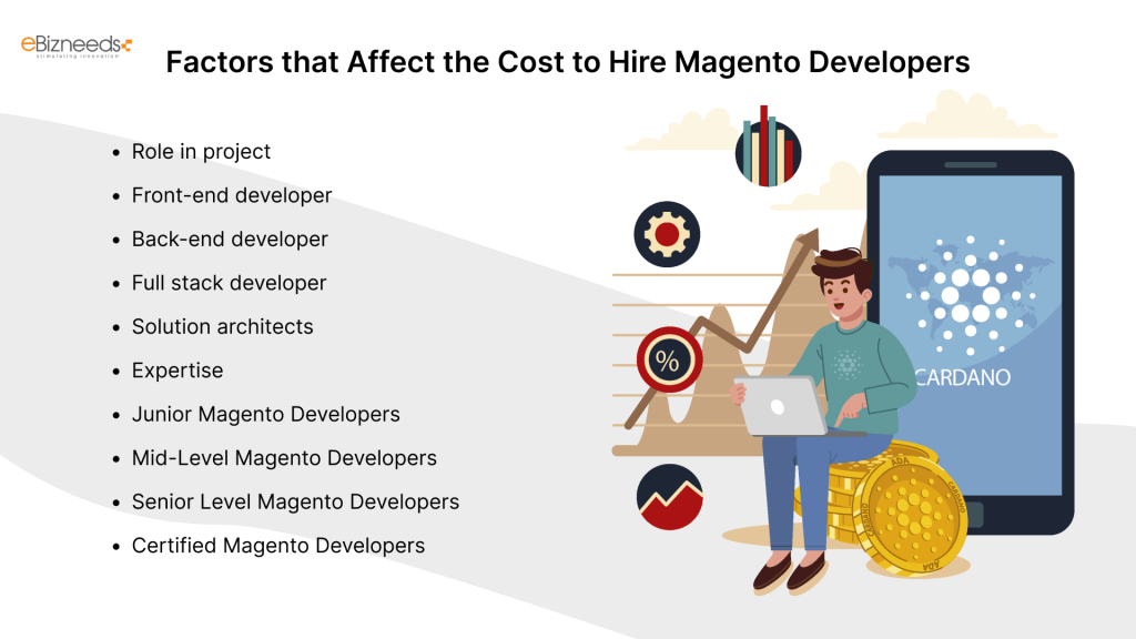 Factors that Affect the Cost to Hire Magento Developers