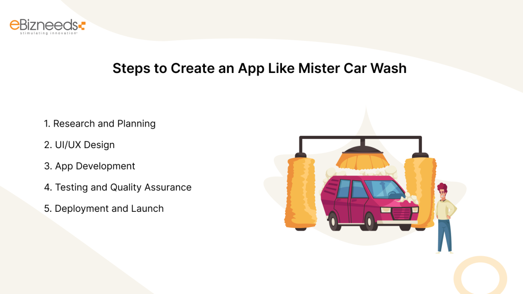 Steps to Create an App Like Mister Car Wash