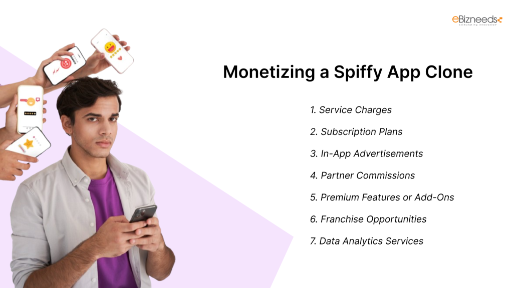 Monetizing a Spiffy App Clone