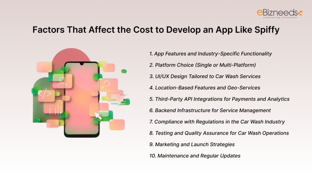 Factors That Affect the Cost to Develop an App Like Spiffy