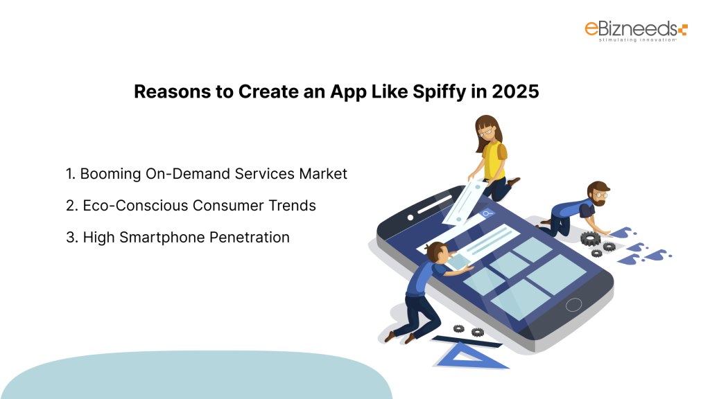 Reasons to Create an App Like Spiffy in 2025