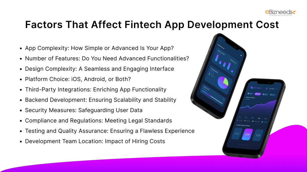 Factors That Affect Fintech App Development Cost