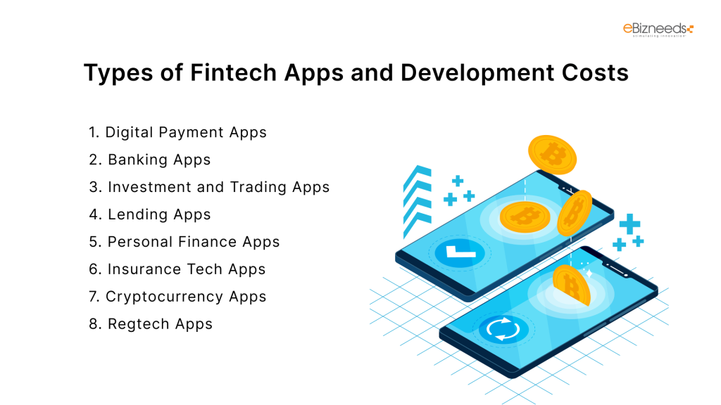 Types of Fintech Apps and Development Costs