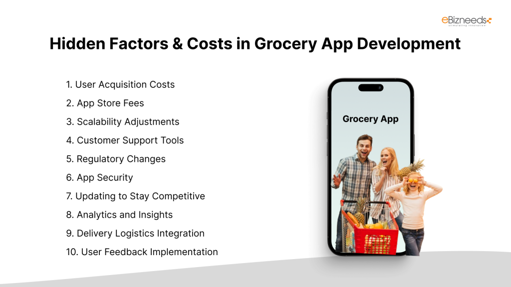 Hidden Factors & Costs in Grocery App Development