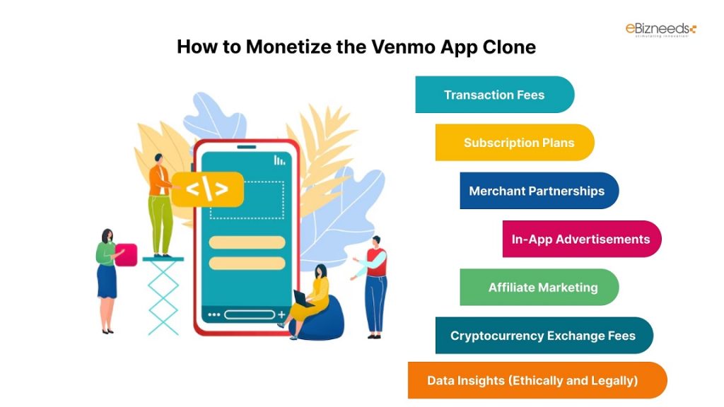 Monetizing a Venmo App Clone