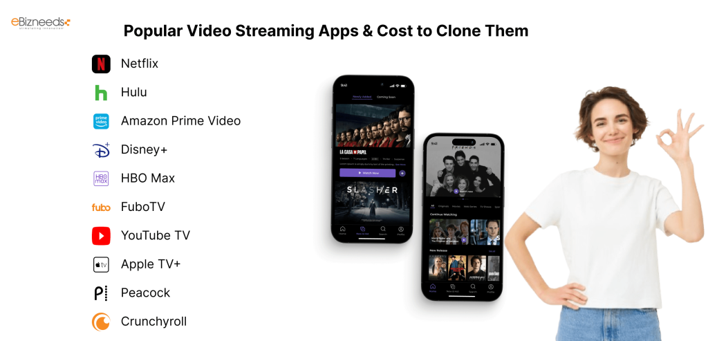 Popular Video Streaming Apps & Cost to Clone Them