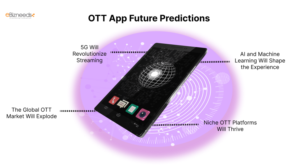 OTT App Future Predictions