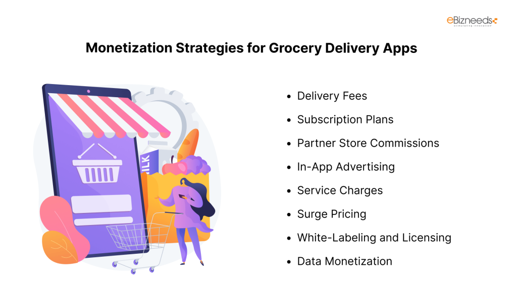 Monetization Strategies for Grocery Delivery Apps