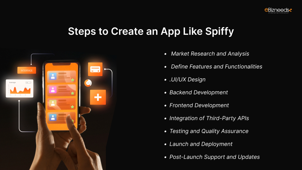  Steps to Create an App Like Spiffy