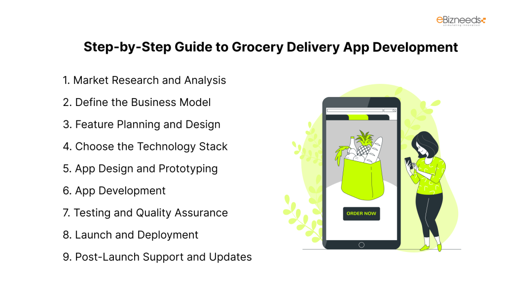 Step-by-Step Guide to Grocery Delivery App Development