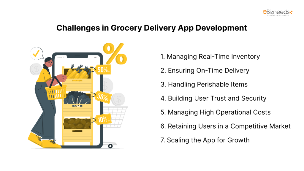 Challenges in Grocery Delivery App Development