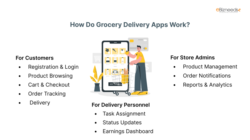 How Do Grocery Delivery Apps Work?