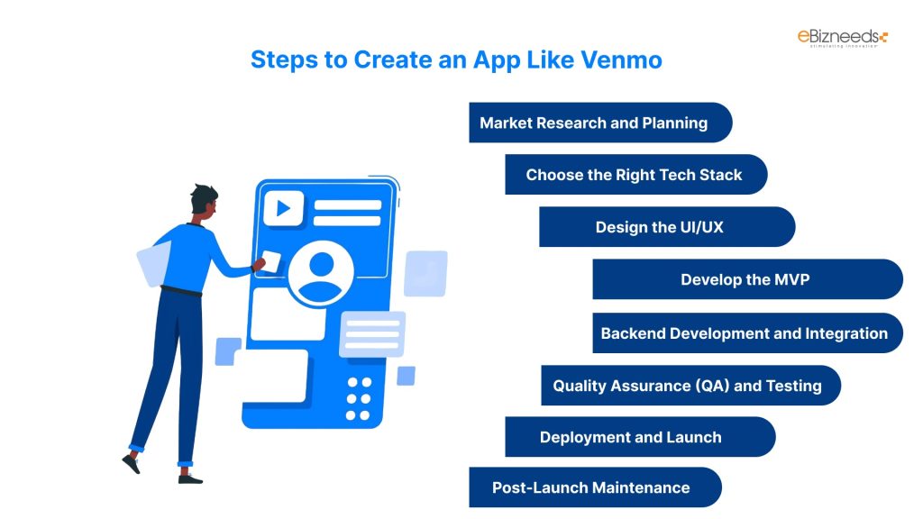 Steps to Create an App Like Venmo