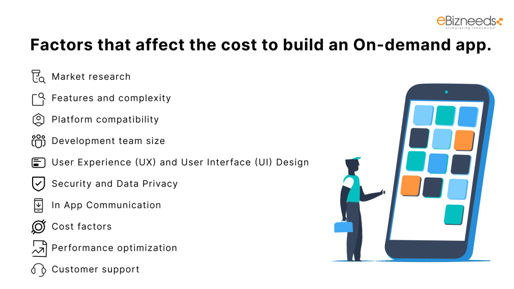 Factors that Affect the Cost to Build an On-Demand App