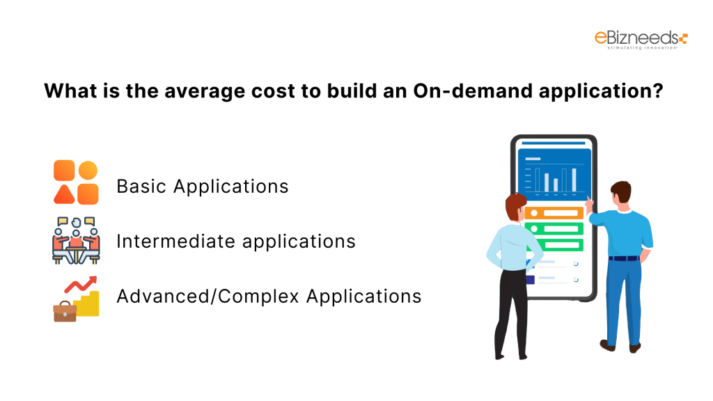 What is the Average Cost to Build an On-Demand Application?