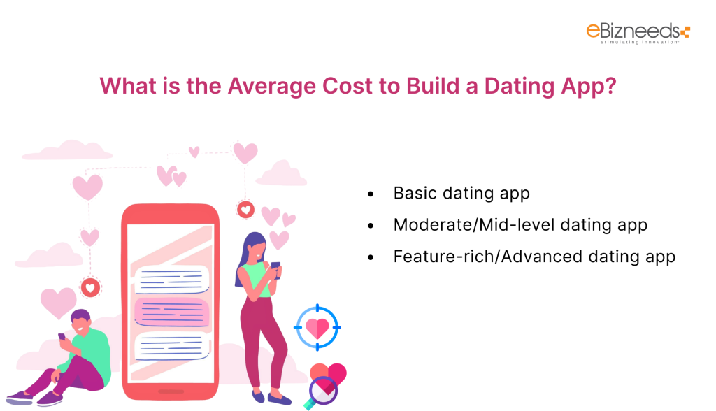 What is the Average Cost to Build a Dating App?