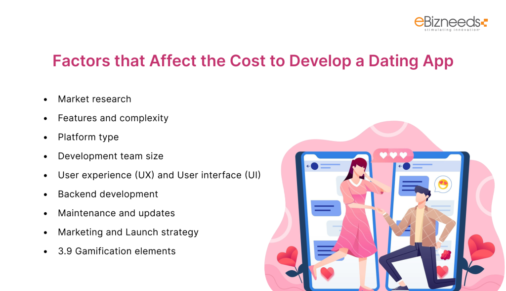 Factors that affect the Cost to Develop a Dating App