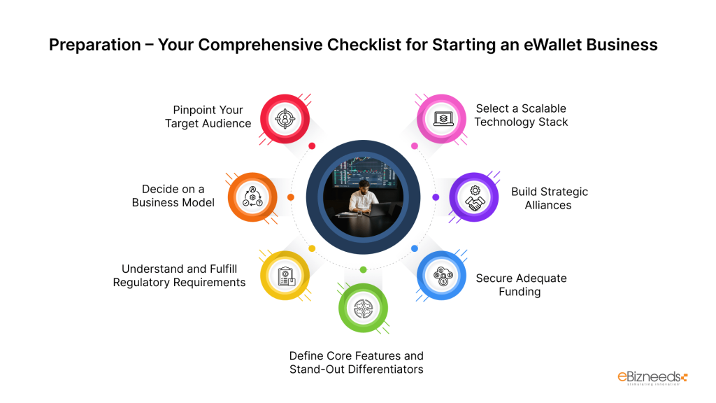 Your Comprehensive Checklist for Starting an eWallet Business