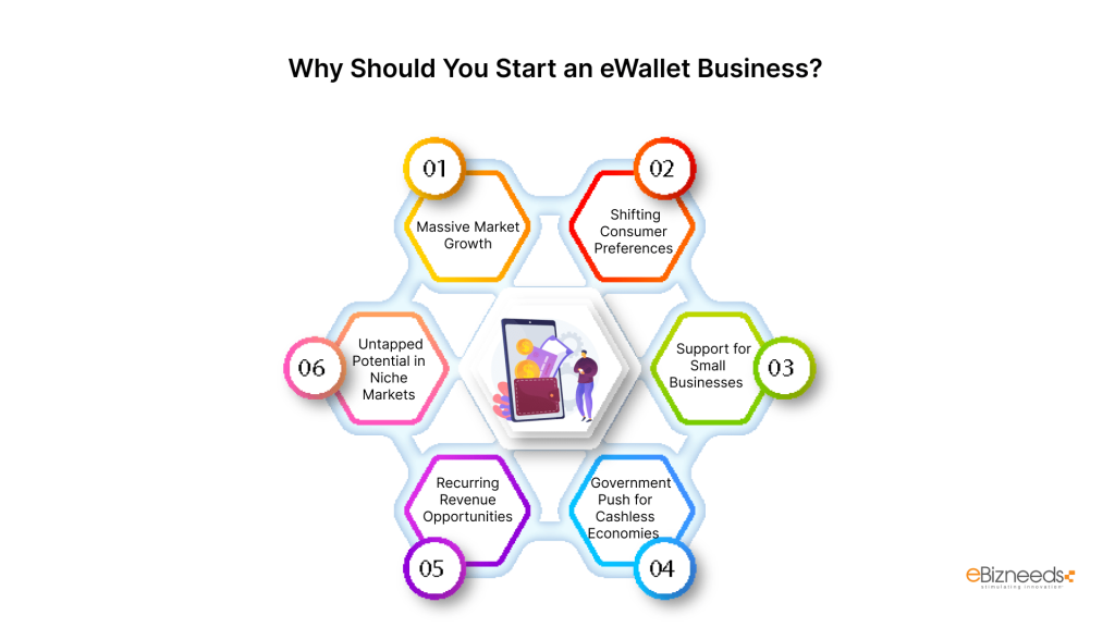  Why Should You Start an eWallet Business?