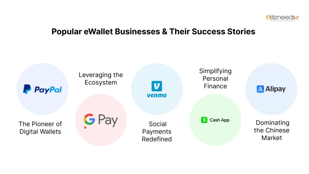 Popular eWallet Businesses & Their Success Stories