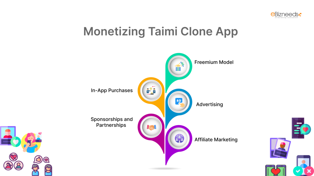 Monetizing Taimi Clone App