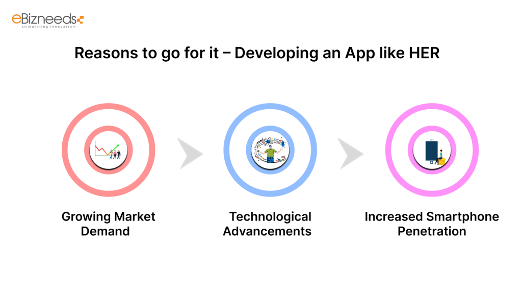 Reasons to go for it – Developing an app like HER