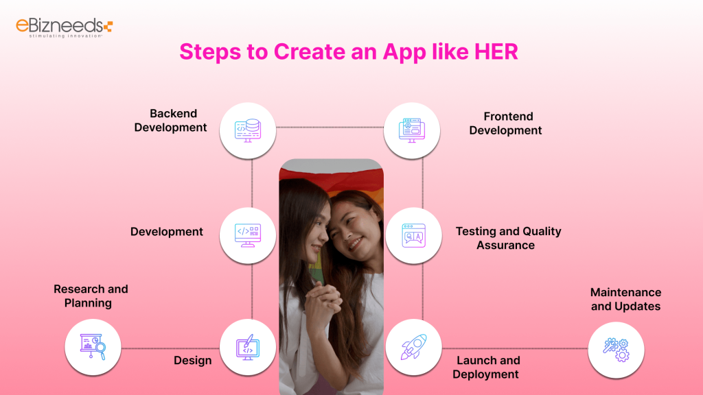 Steps to Make an App like HER