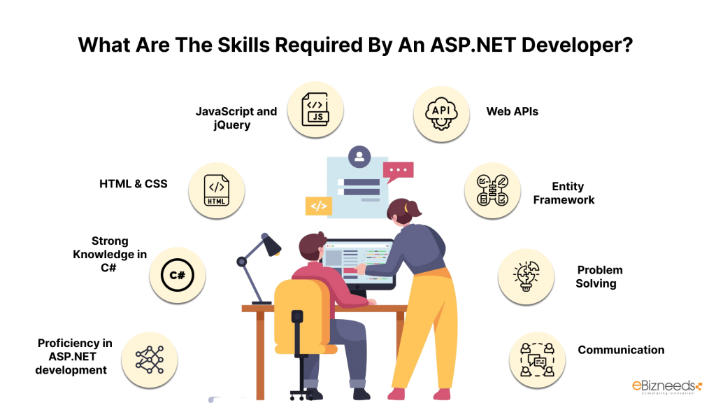 What Are The Skills Required By An ASP.NET Developer?