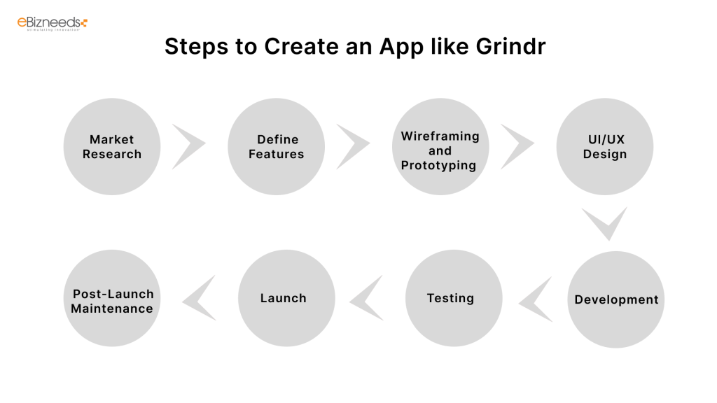 Steps to Create an App like Grindr