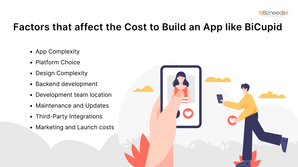 Factors that affect the Cost to Build an App like BiCupid