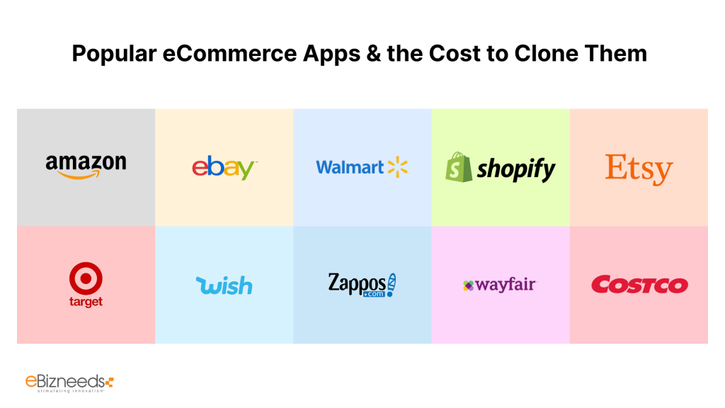 Popular eCommerce Apps & the Cost to Clone Them