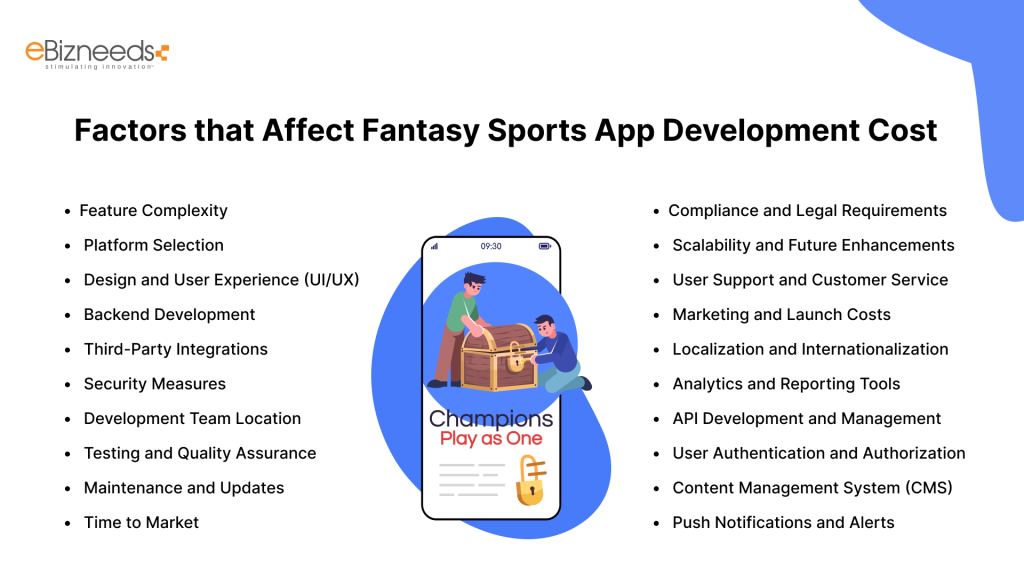 Factors that Affect Fantasy Sports App Development Cost