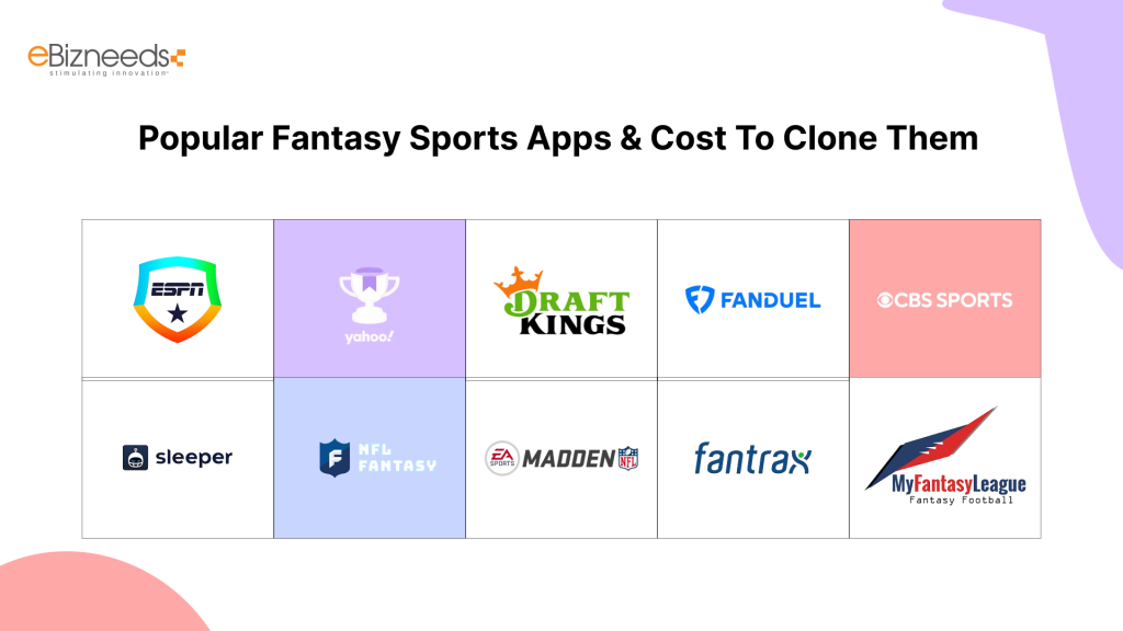  Popular Fantasy Sports Apps & Cost To Clone Them