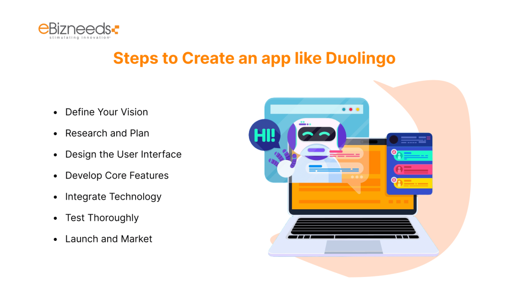 Steps to Create an app like Duolingo