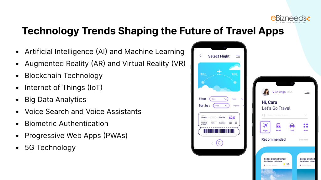 Technology Trends Shaping the Future of Travel Apps