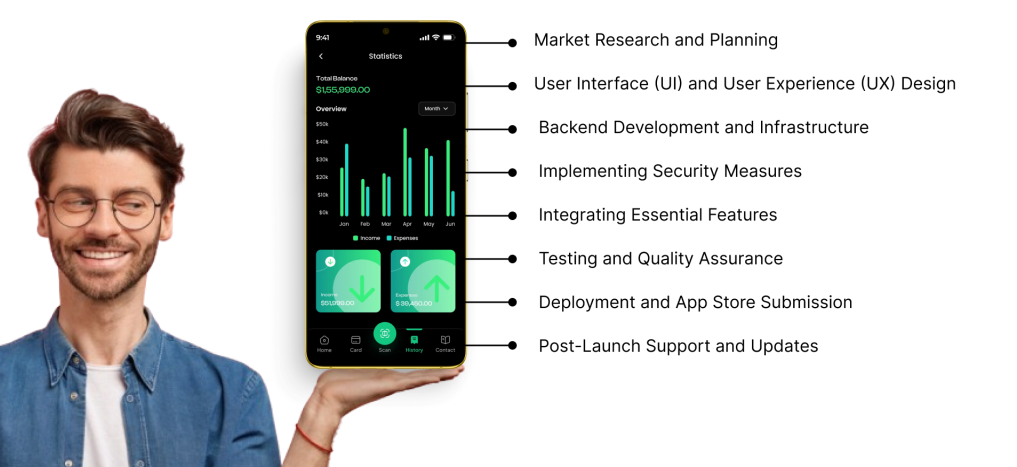 eWallet app development process